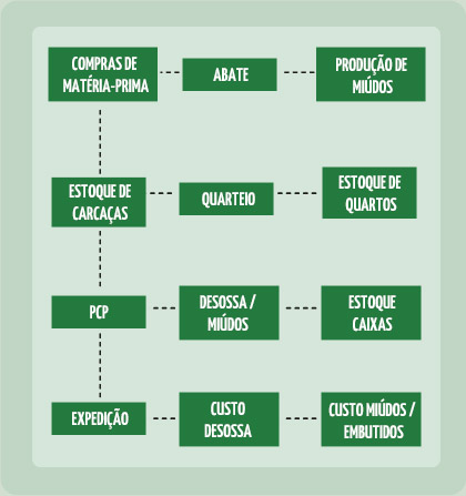 Frigorífico
